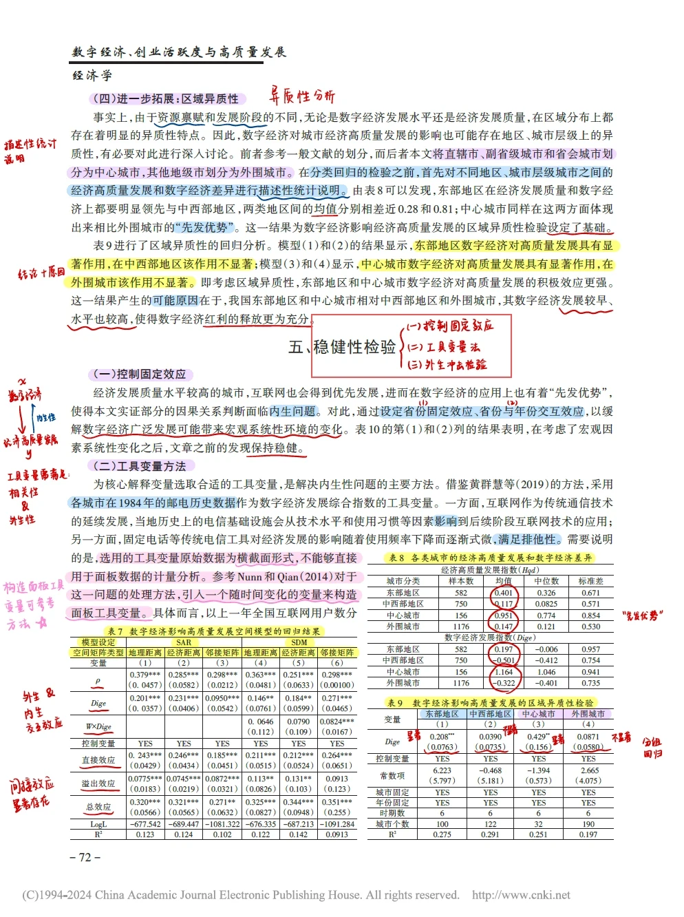 论文研读|数字经济、创业活跃度与高质量发展