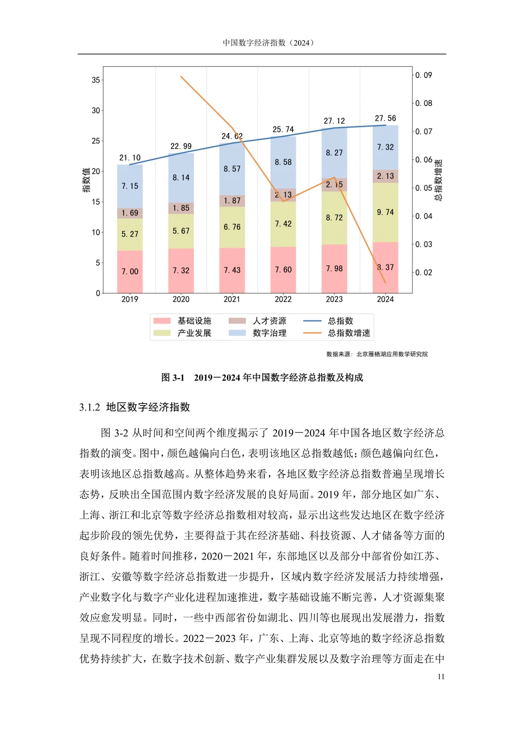 中国数字经济(2024)行业报告