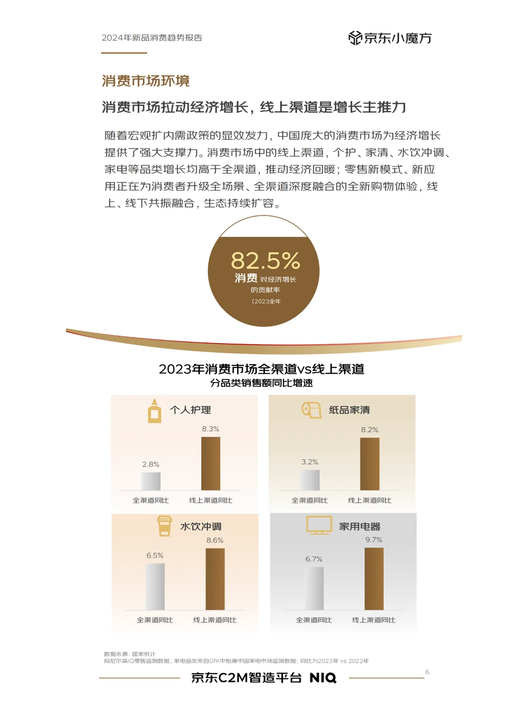 2024年零售行业消费者新品消费趋势分析