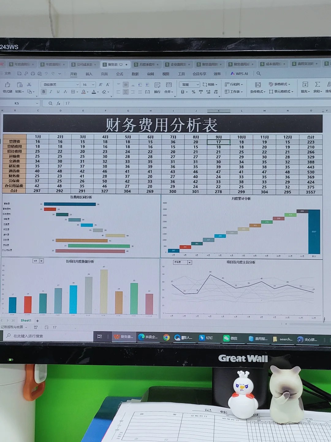老板说这样做的费用分析表，清晰，美观