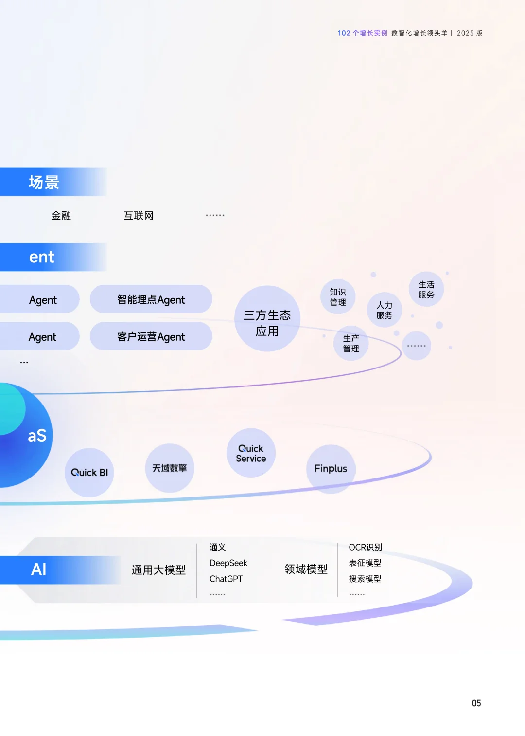 102个增长实例——数智化增长领头羊 2025