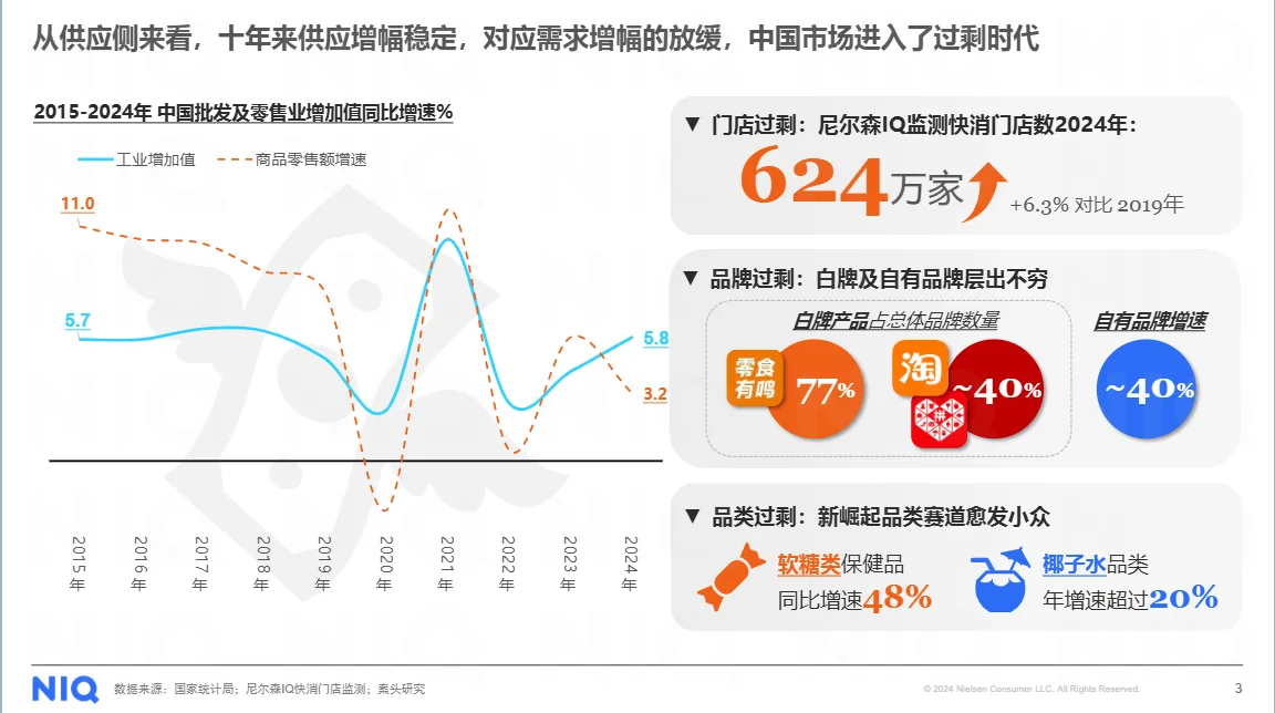 2025渠道变革破局增长报告