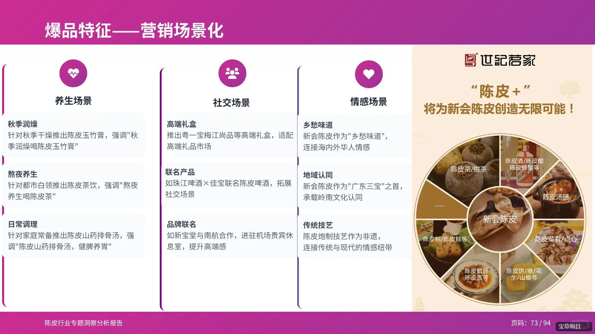 94页PPT全面解读2025年陈皮行业分析报告