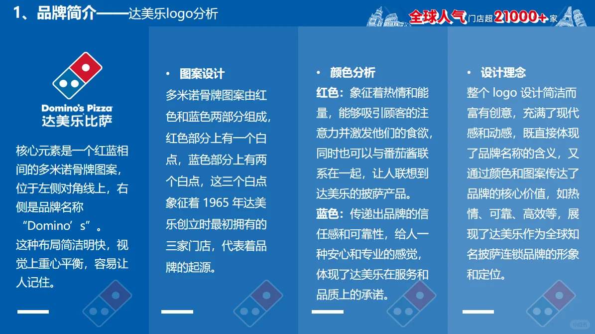  拆解达美乐营销策略，PPT里全是细节