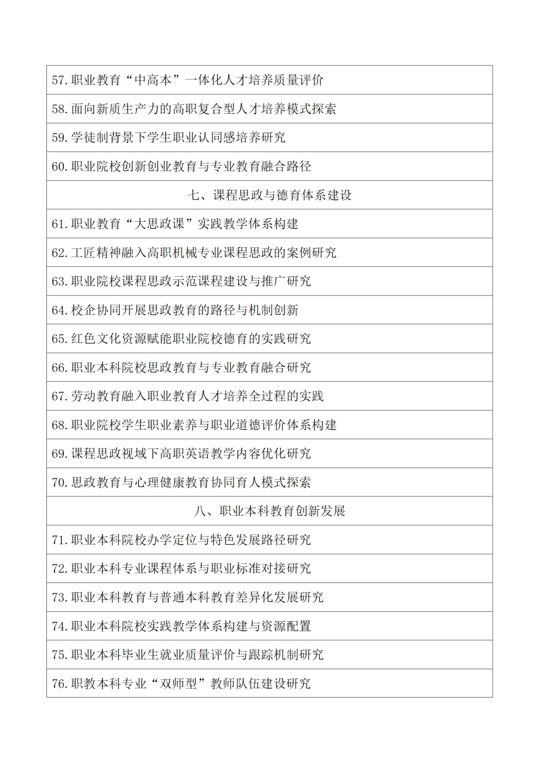 2026年度职业教育教改项目方向课题选题参考