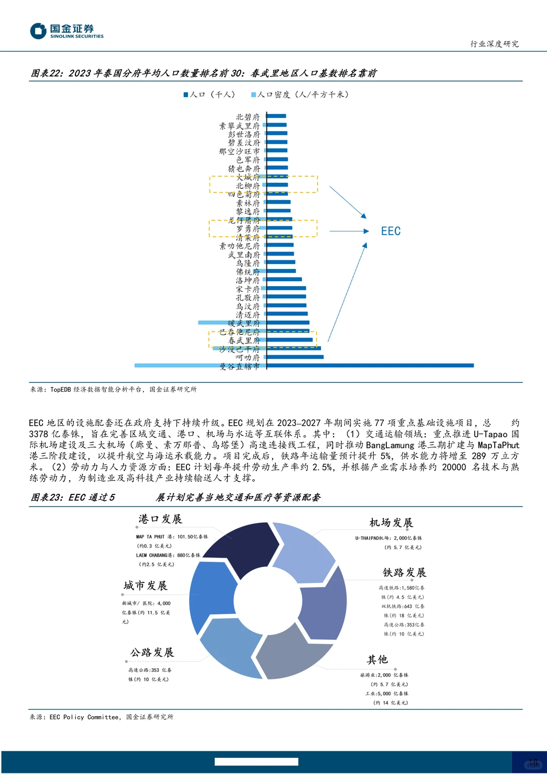 机器人行业泰国专题-人形海外集群重镇