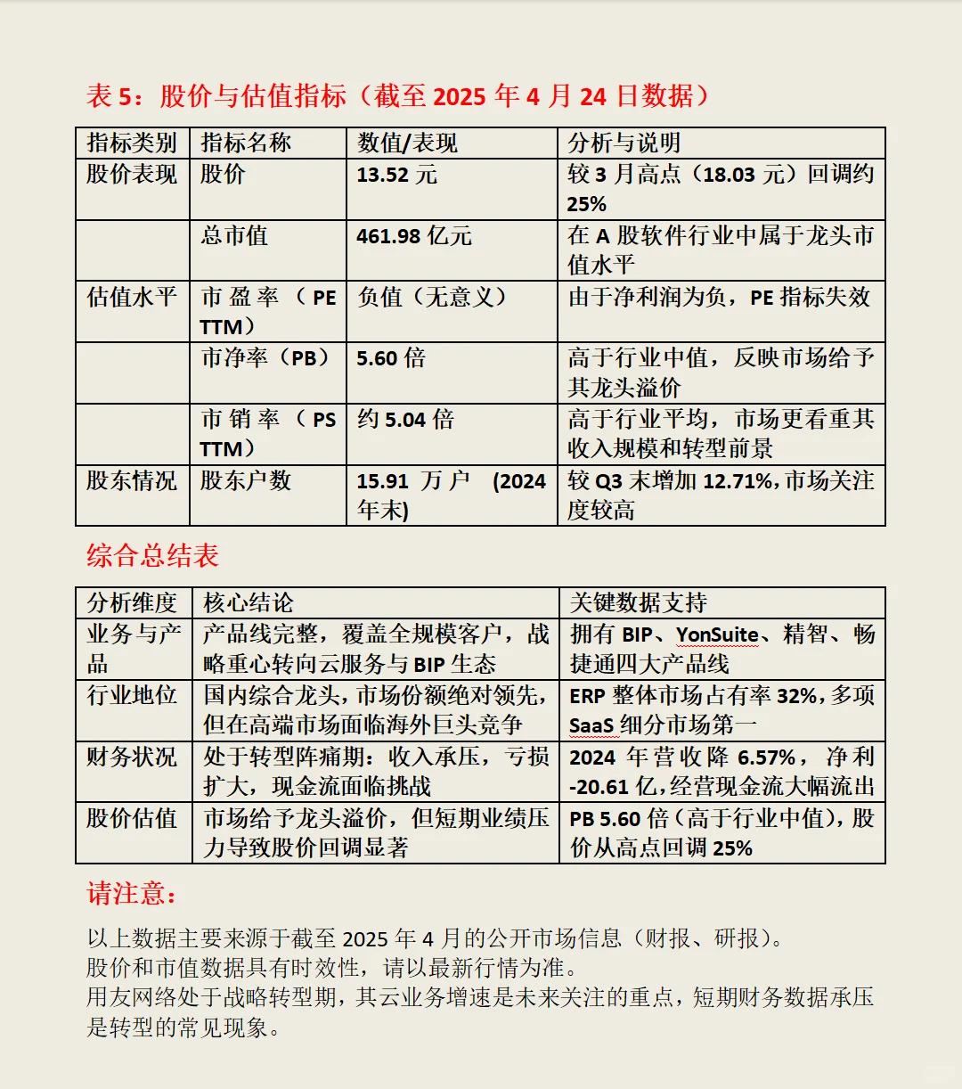 用友网络公司全面分析:业务、行业地位