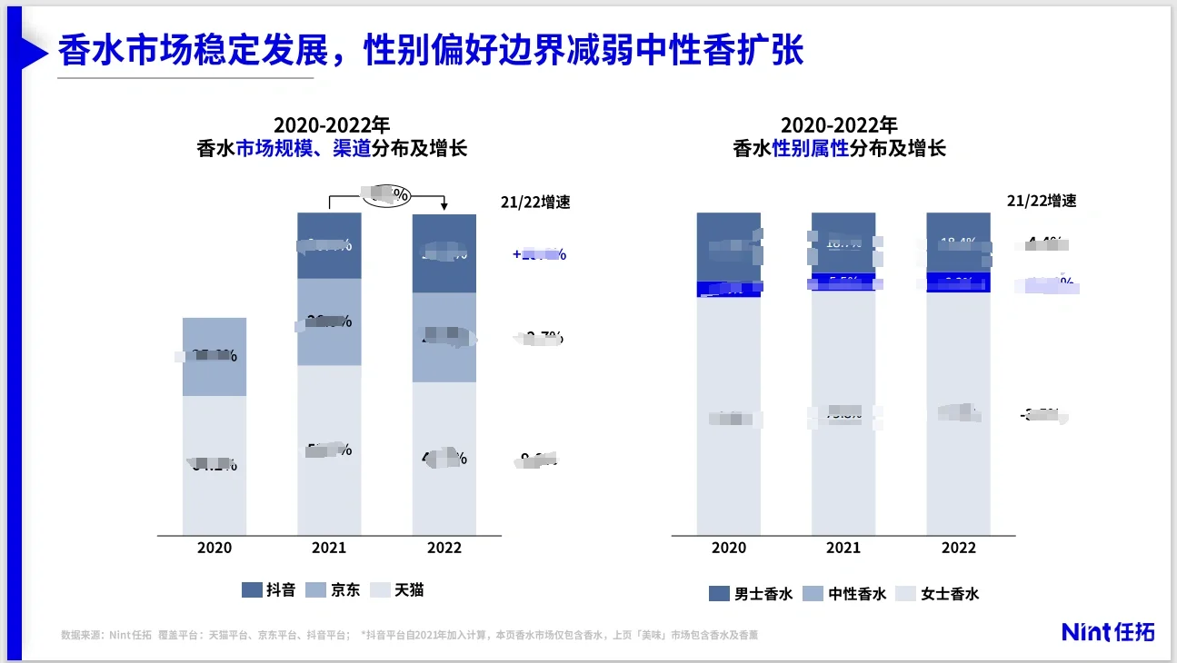 2023美妆个护～市场趋势与细分赛道洞察报告