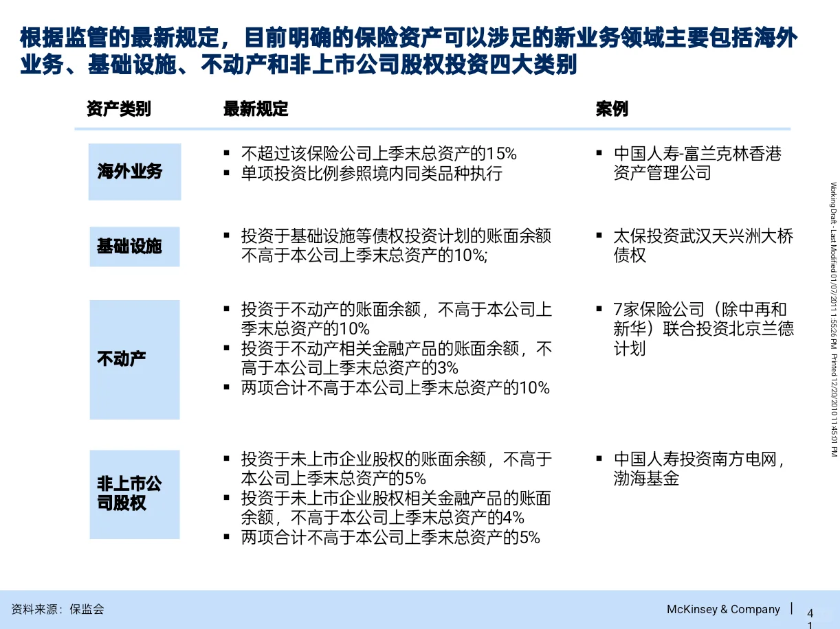 原来咨询公司是这样为资产管理公司做战略的
