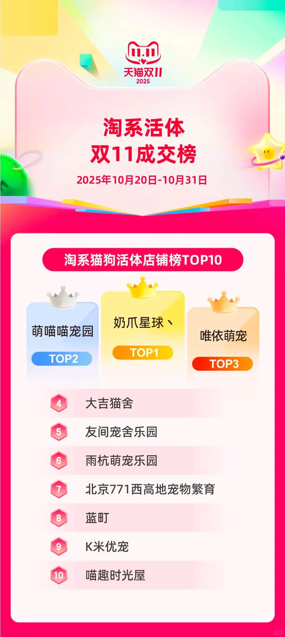 最新战报揭榜！鲜朗、麦富迪都在top！