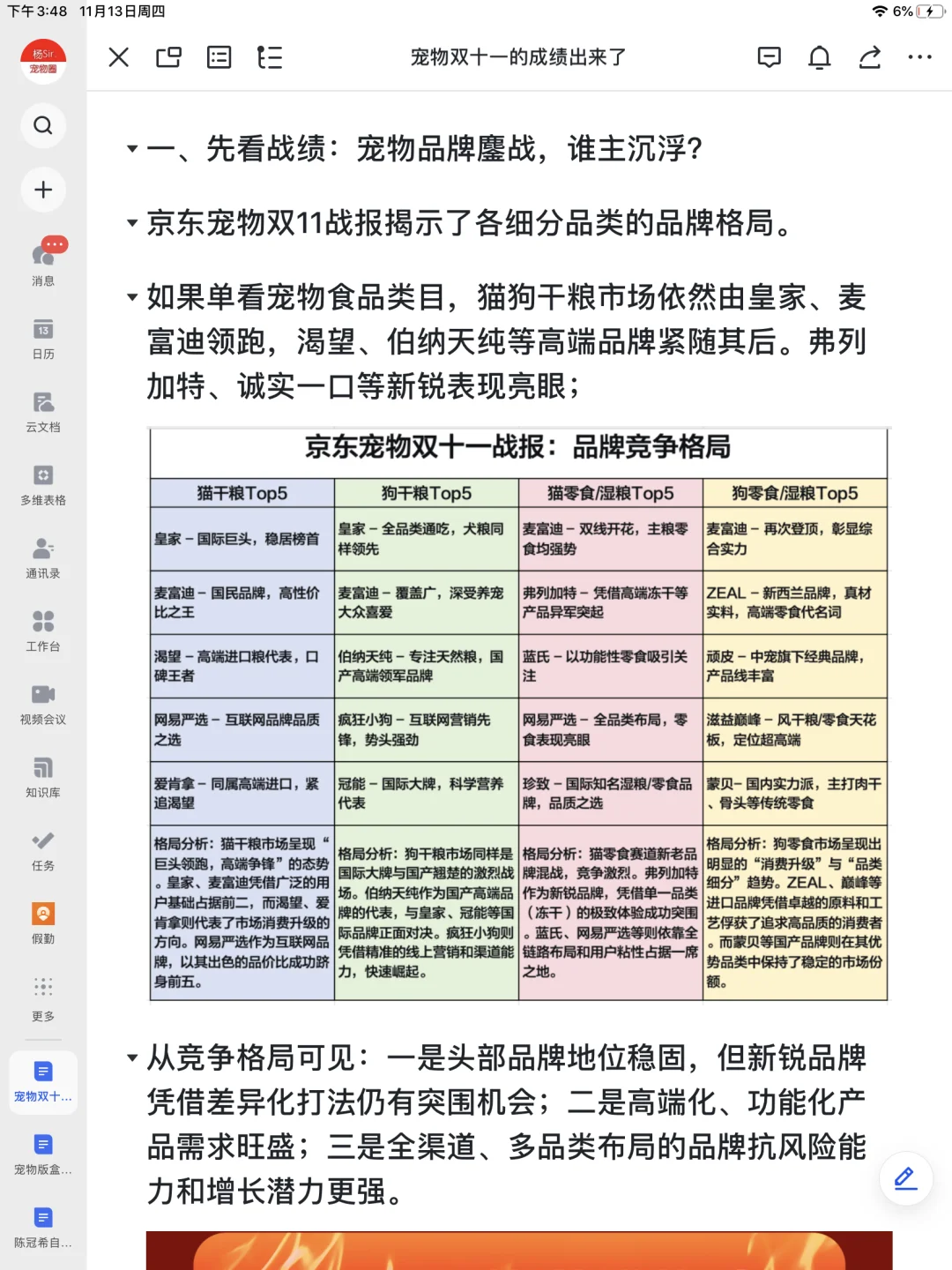 双十一越冷清，宠物赛道越热？