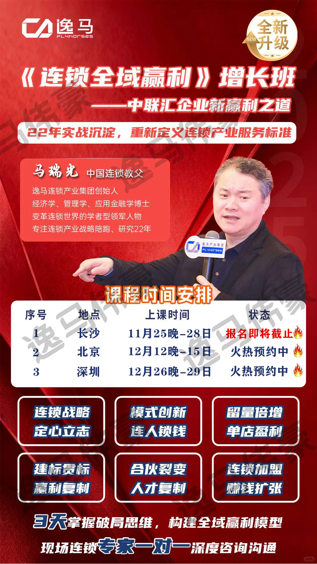 连锁门店扩展五大模式。