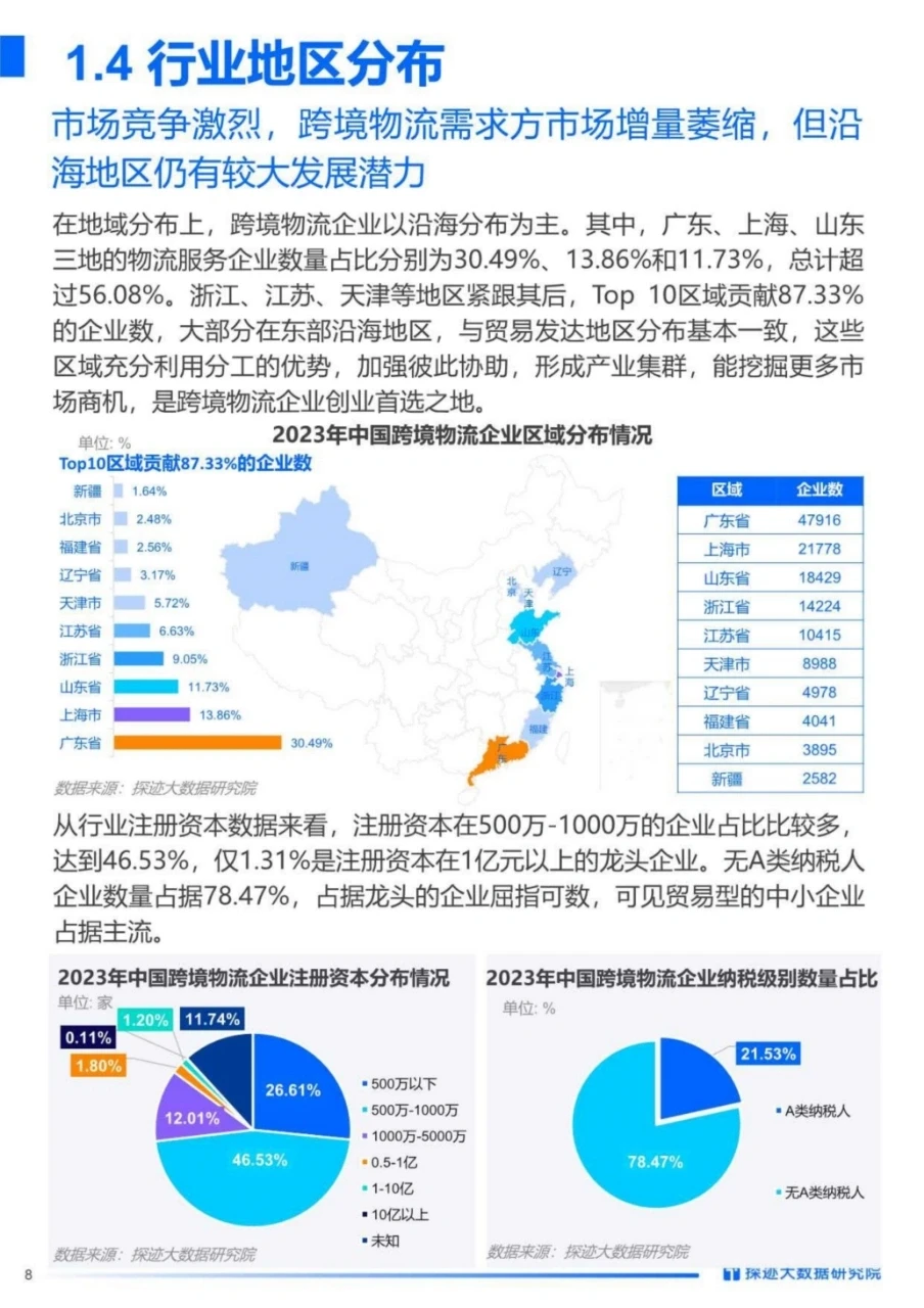 2023年跨境物流行业发展趋势报告