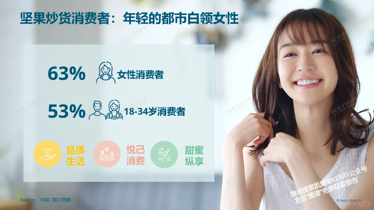 行业报告｜2024坚果炒货前沿趋势