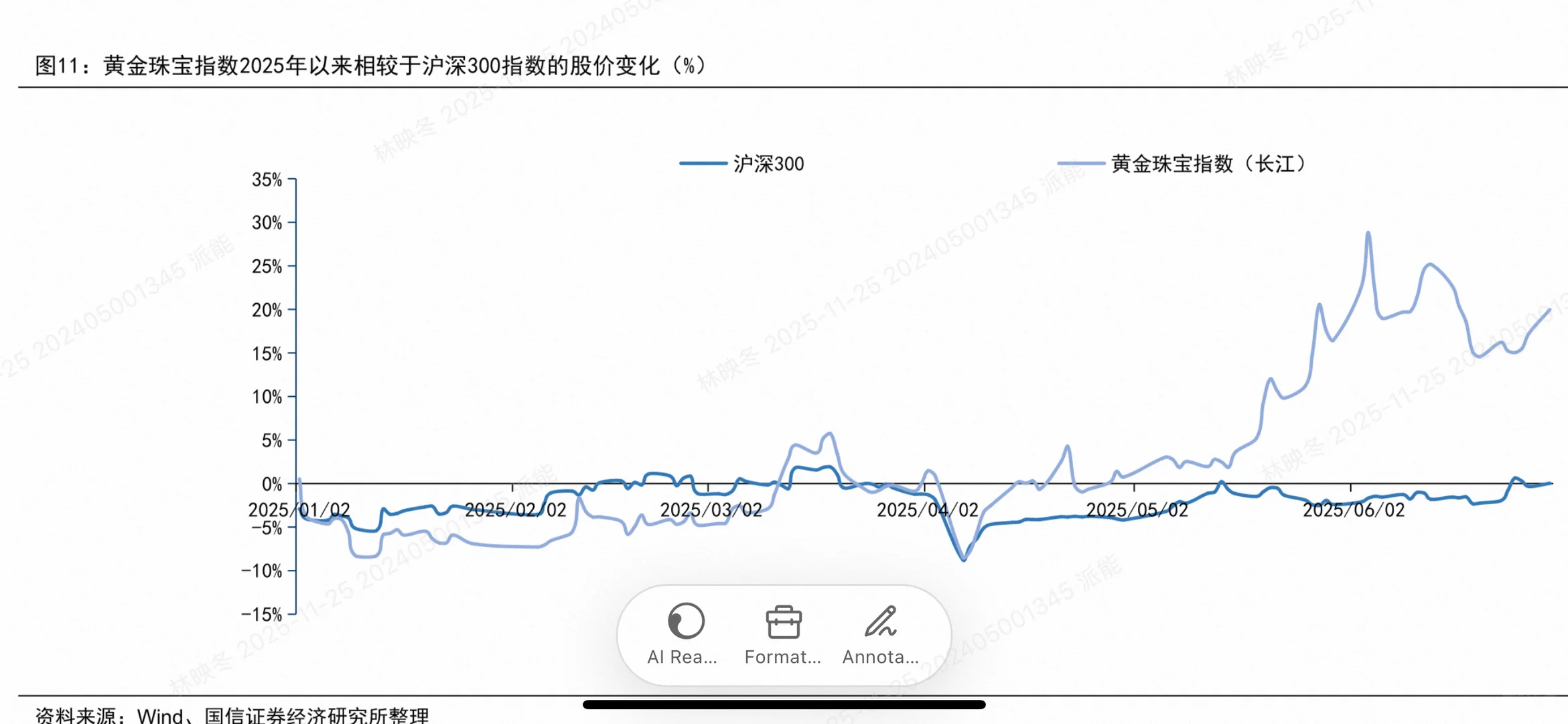 2025商贸零售投资策略大揭秘!这些赛道将爆