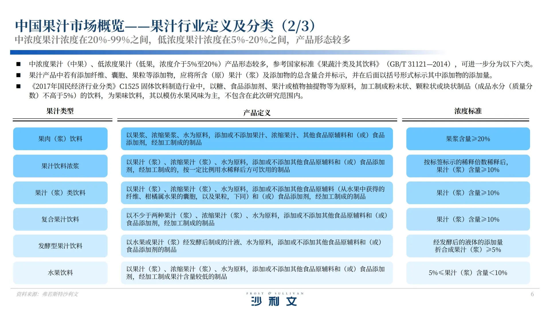 40 页报告 | 中国果汁市场发展白皮书