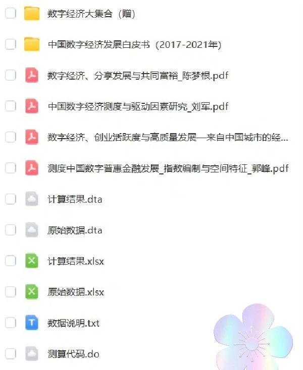【2000-2022 421个地级市数字经济发展水平】