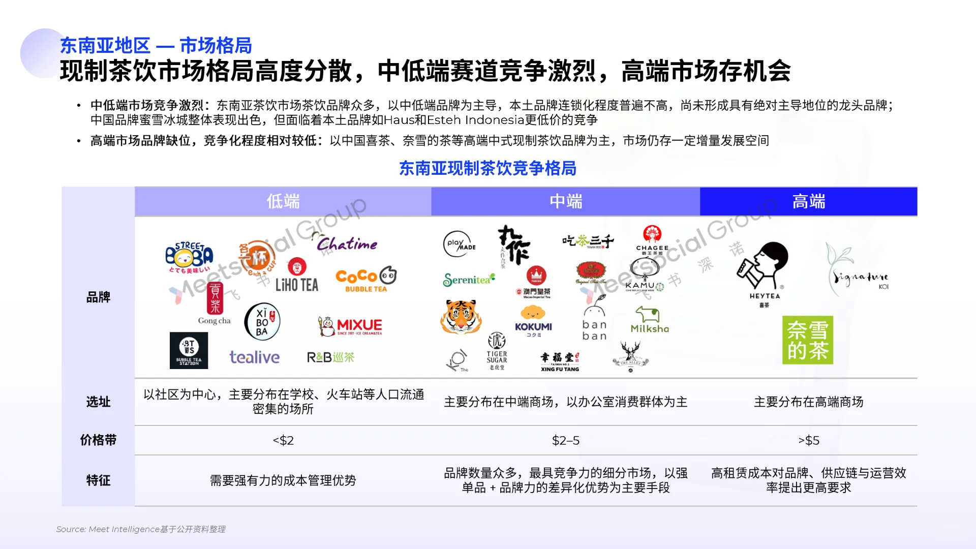 2025中国茶饮出海全景报告