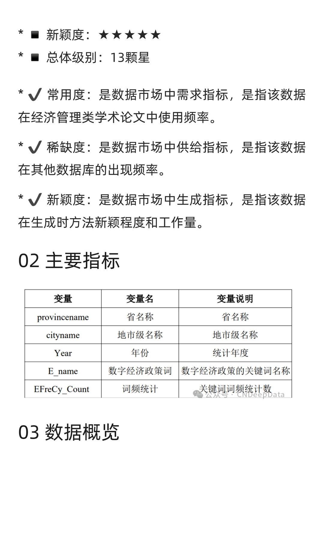 CNDD-0335 地级市数字经济政策词频统计