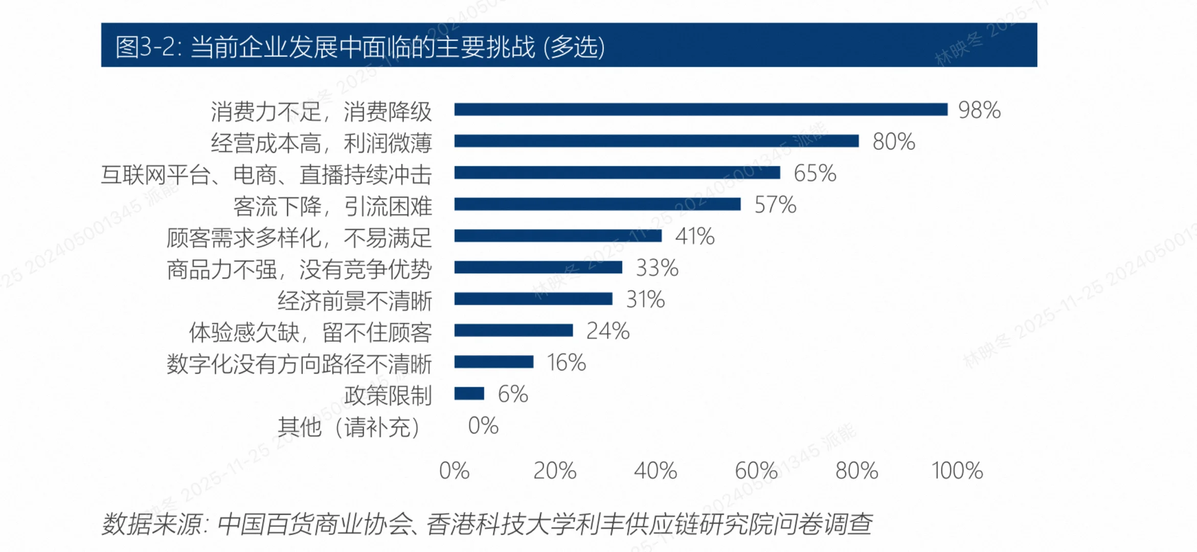 2025百货零售业生存指南!5大趋势教你逆袭