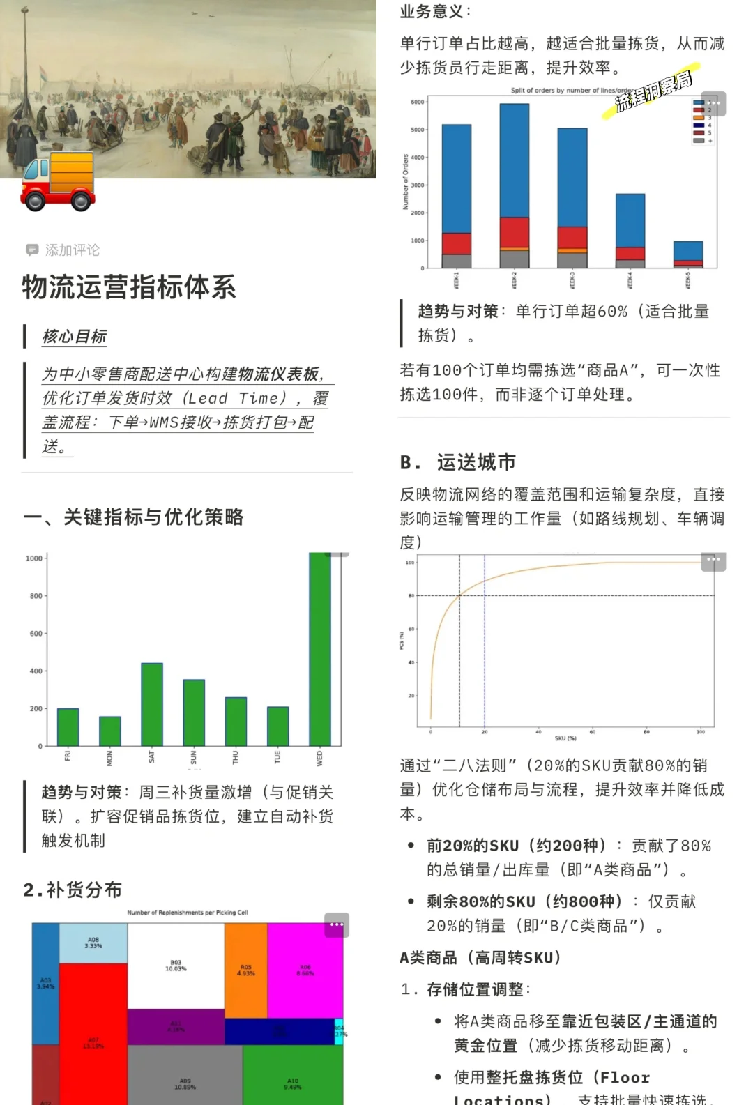 供应链优化—物流运营指标体系