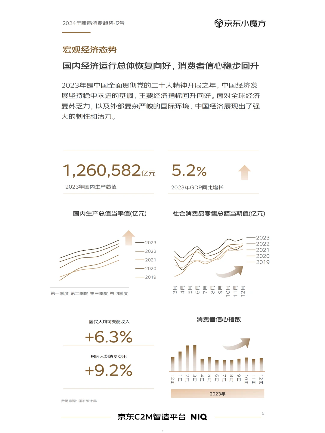 2024年零售行业消费者新品消费趋势分析