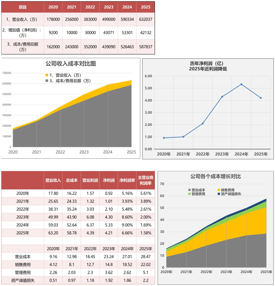 老板喜欢看的人效分析报告，原来长这样