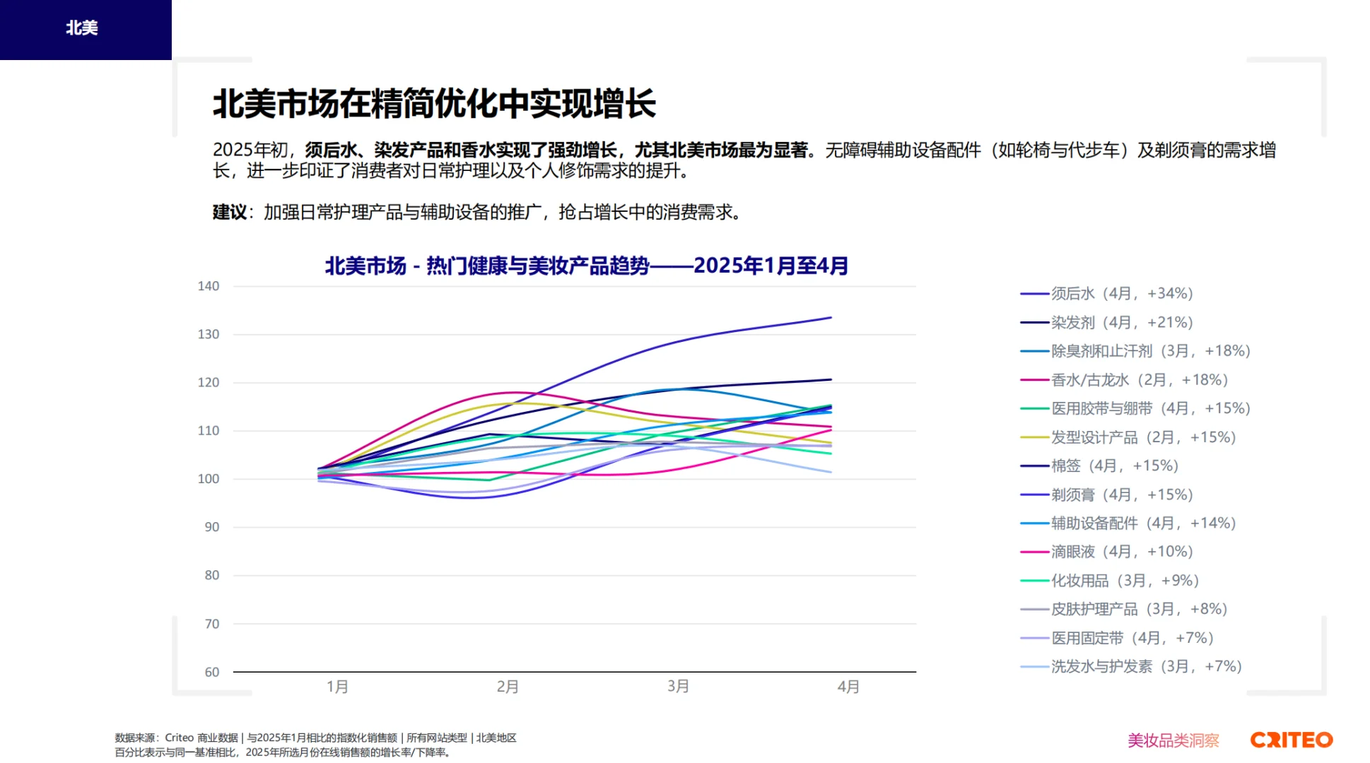2025健康与美妆全球趋势与洞察