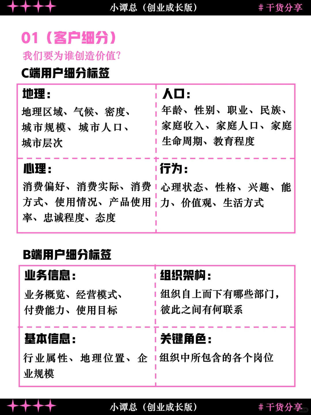 超详细干货?一张画布梳理清商业模式