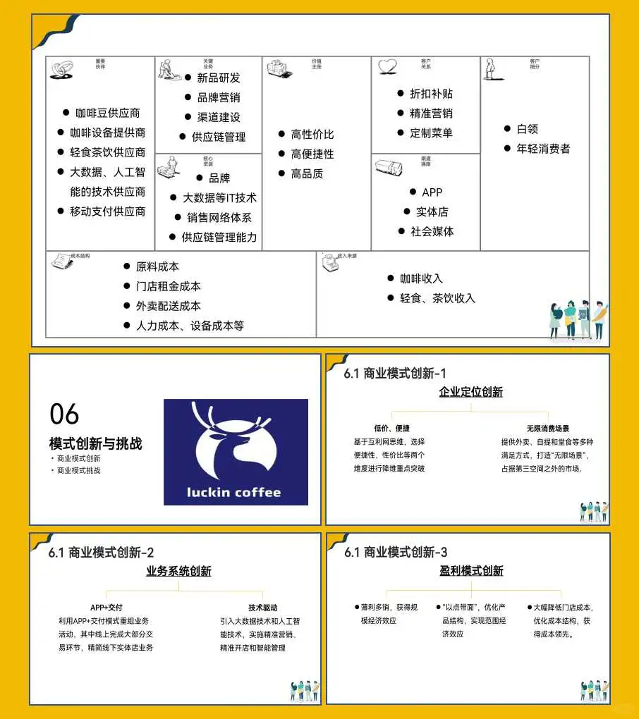 瑞幸咖啡商业模式分析ppt