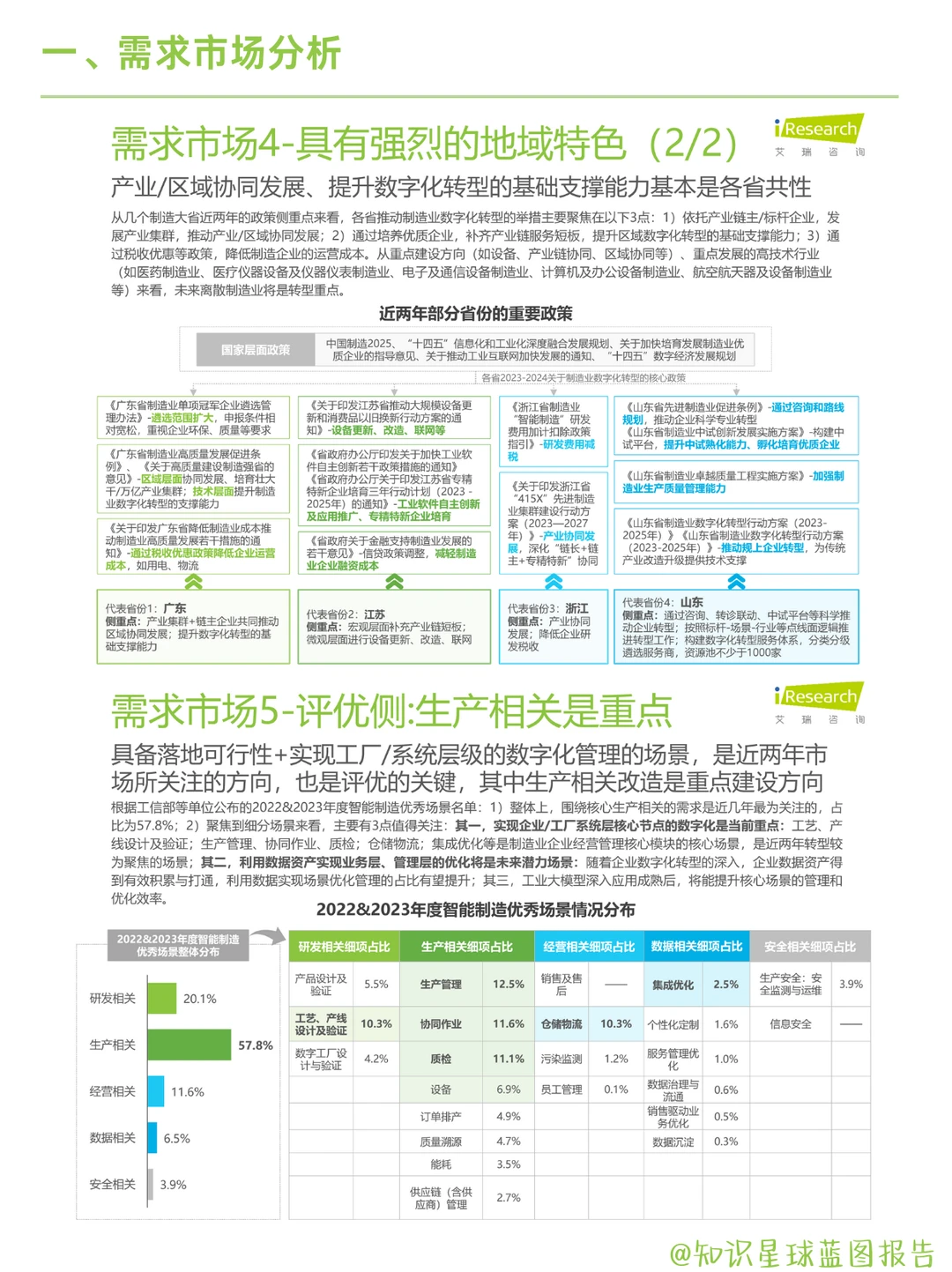 2025中国制造业数字化转型全景分析
