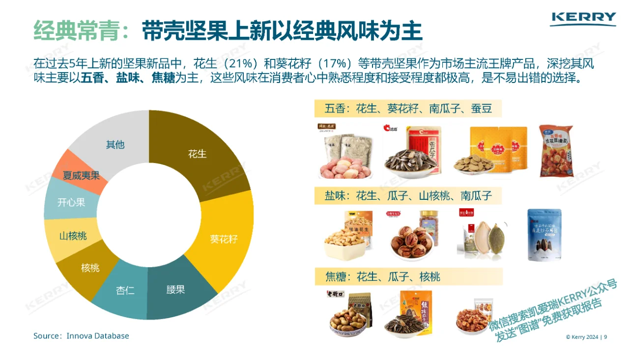 行业报告｜2024坚果炒货前沿趋势