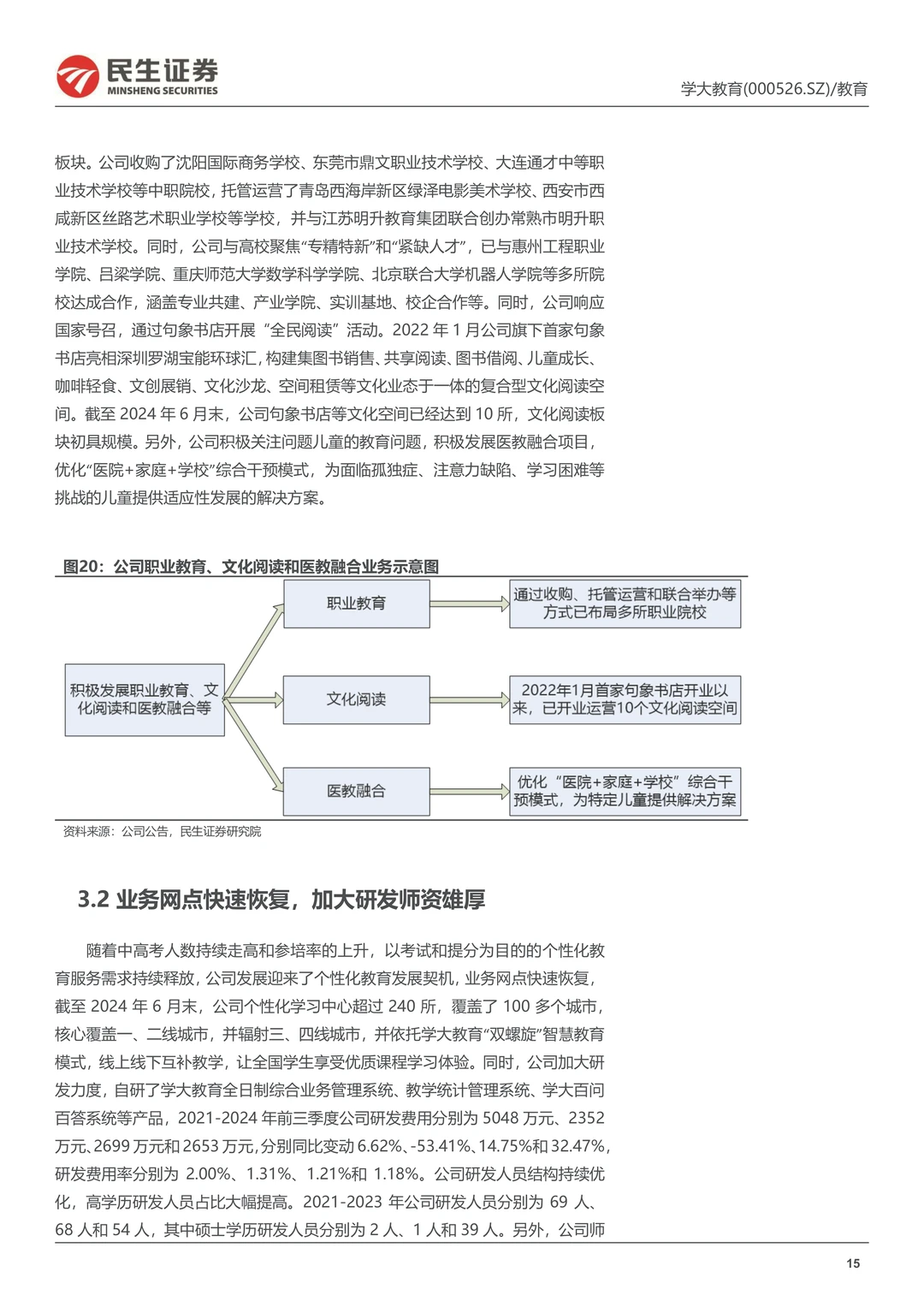 学大教育公司战略转型创始人回归研究报告
