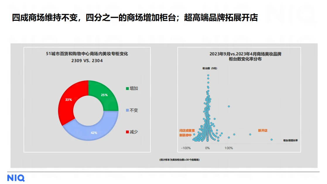 行业报告|美妆个护行业的秘密武器竟是...
