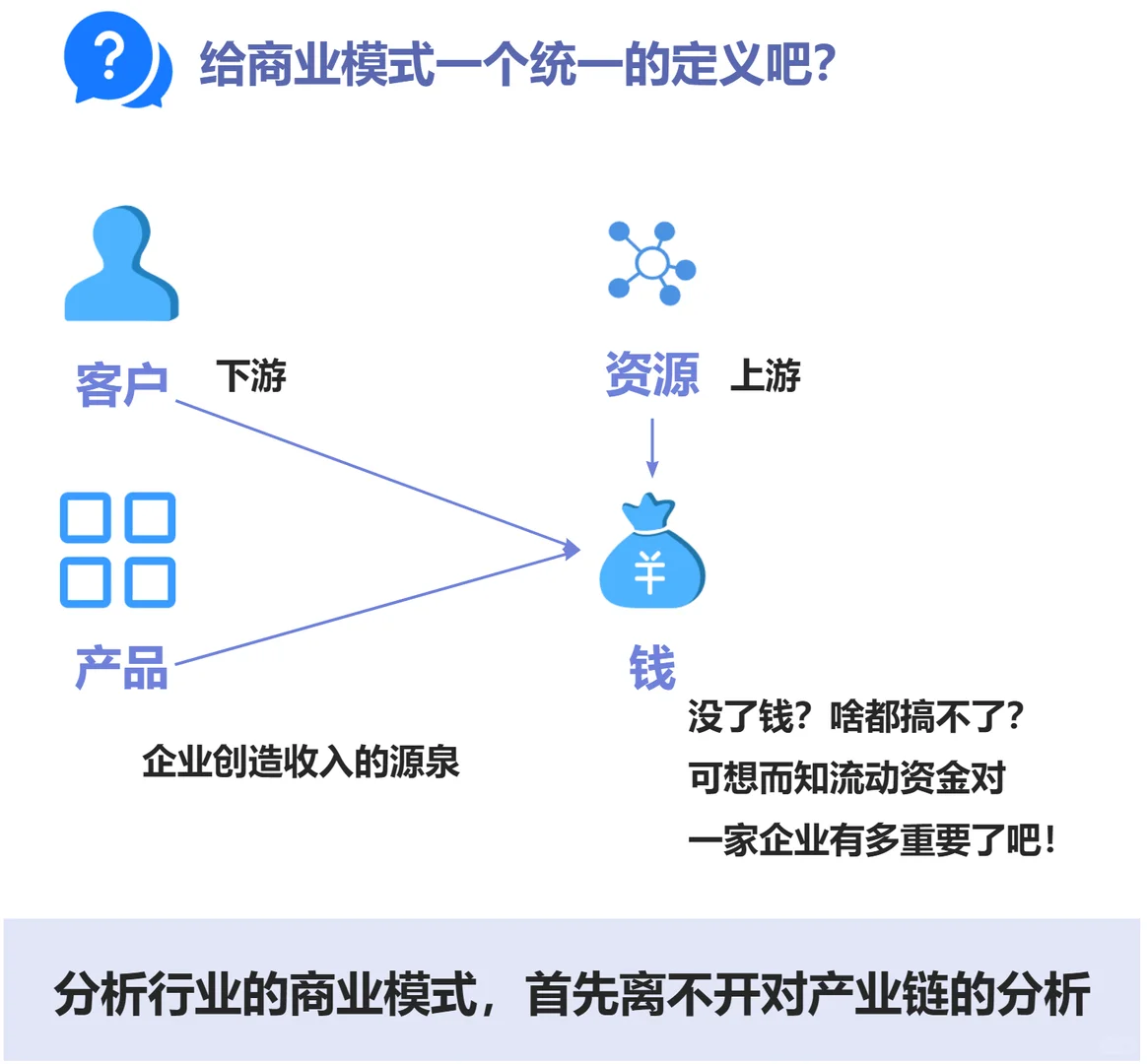 商业模式系统分析的四大要点|新手码住