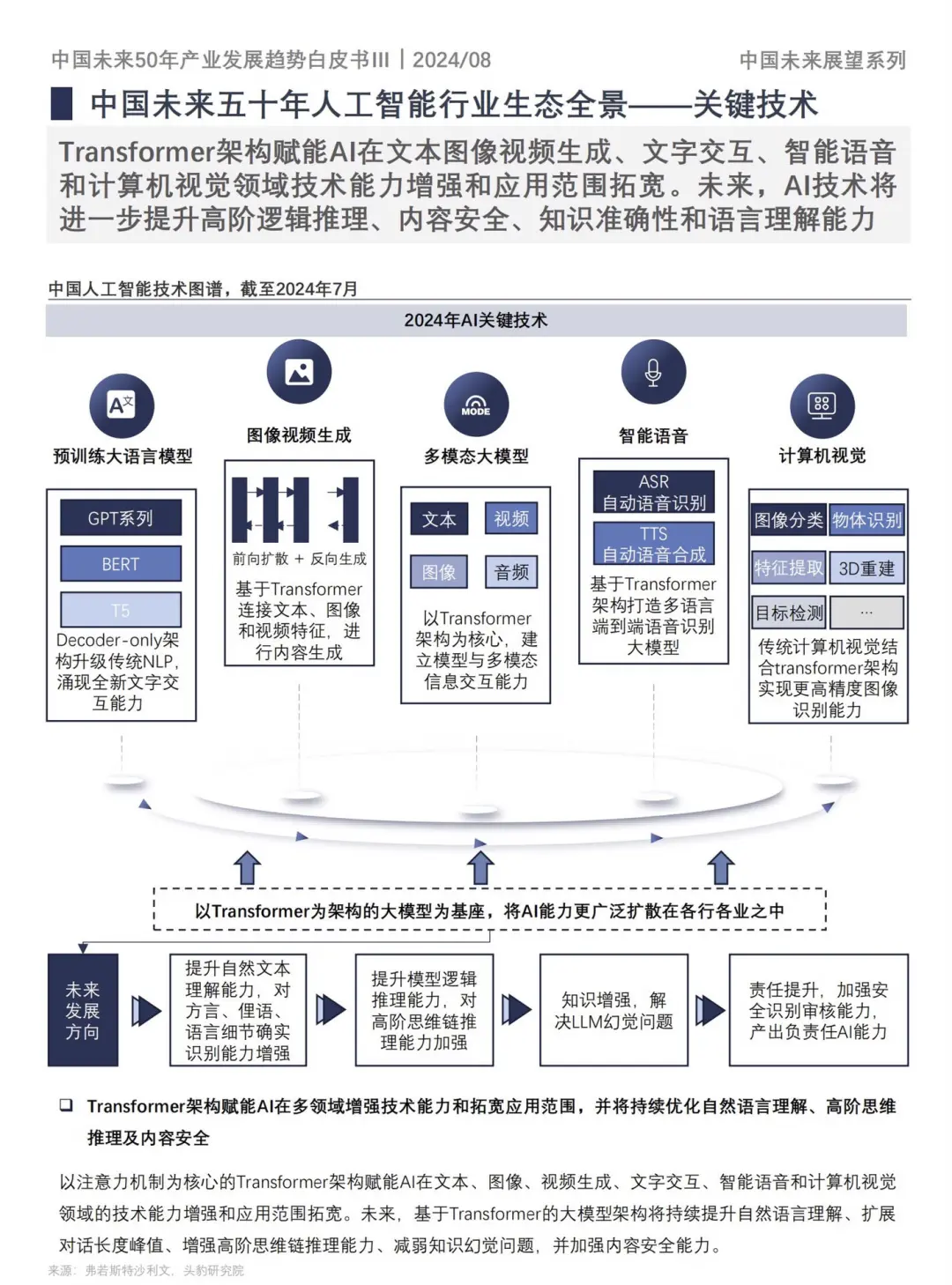 人工智能未来五大发展趋势