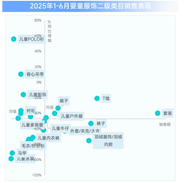 39页报告|2025上半年婴童行业报告