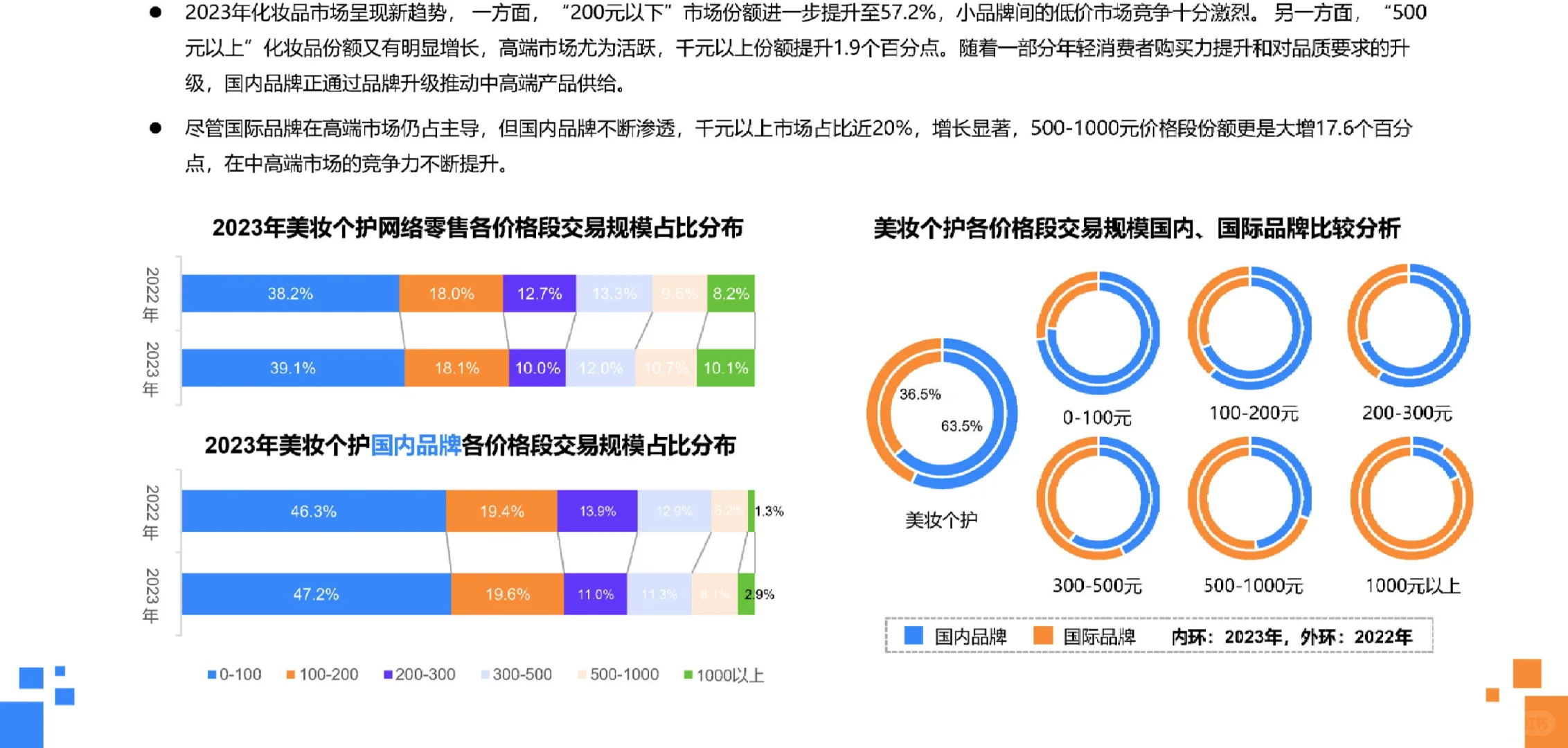 37页报告|2023年全国消费品行业发展报告