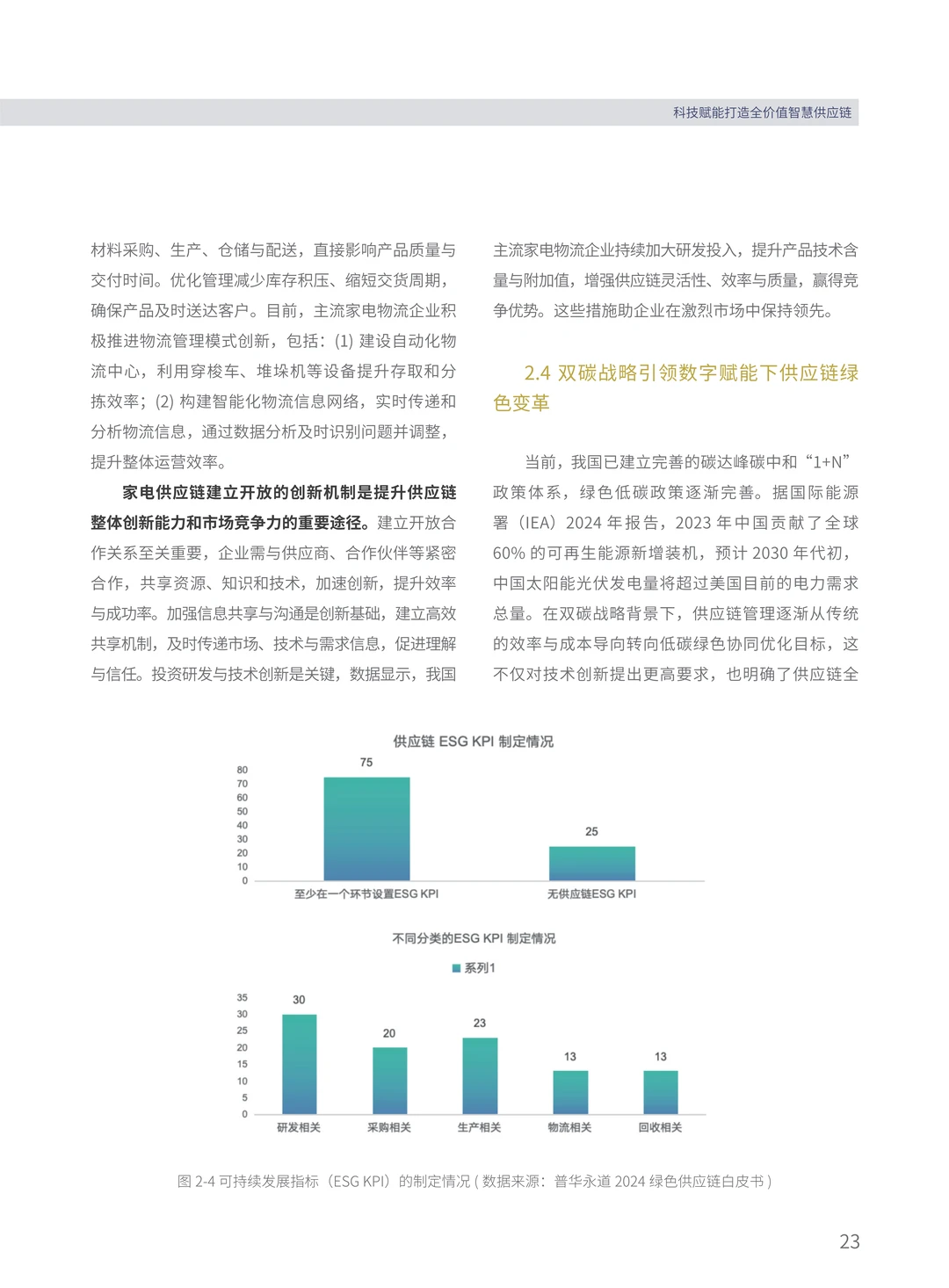 2025年数智化供应链白皮书