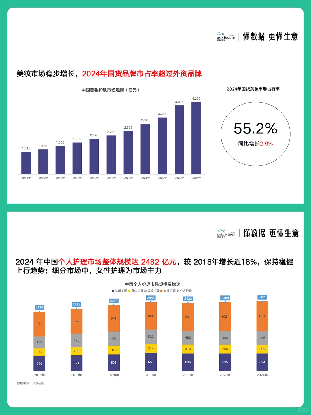 2025年个人护理日化行业趋势研究报告