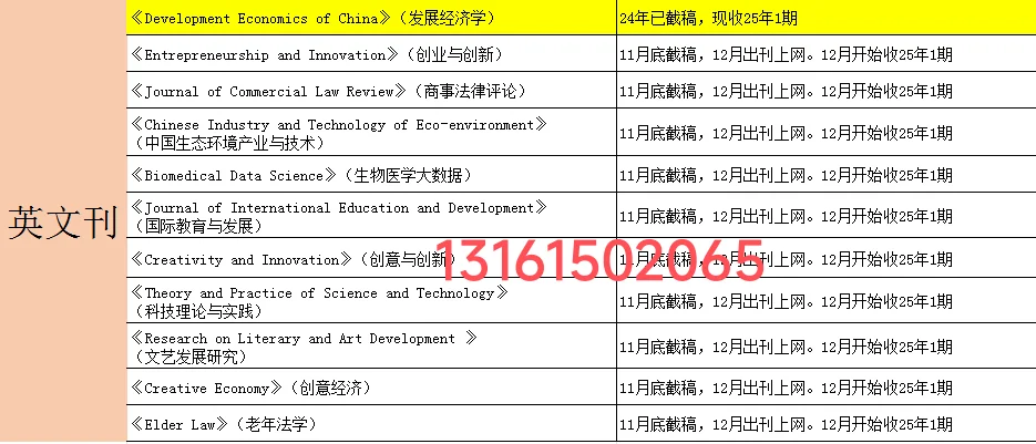 12月出刊‼️12月出刊‼️知网国际期刊