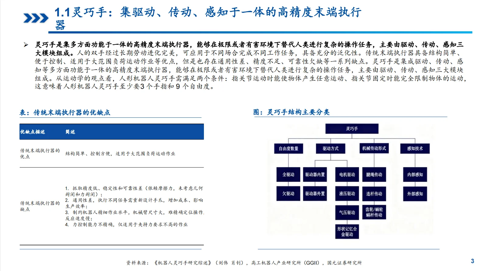 ?2025年灵巧手发展趋势及竞争格局报告