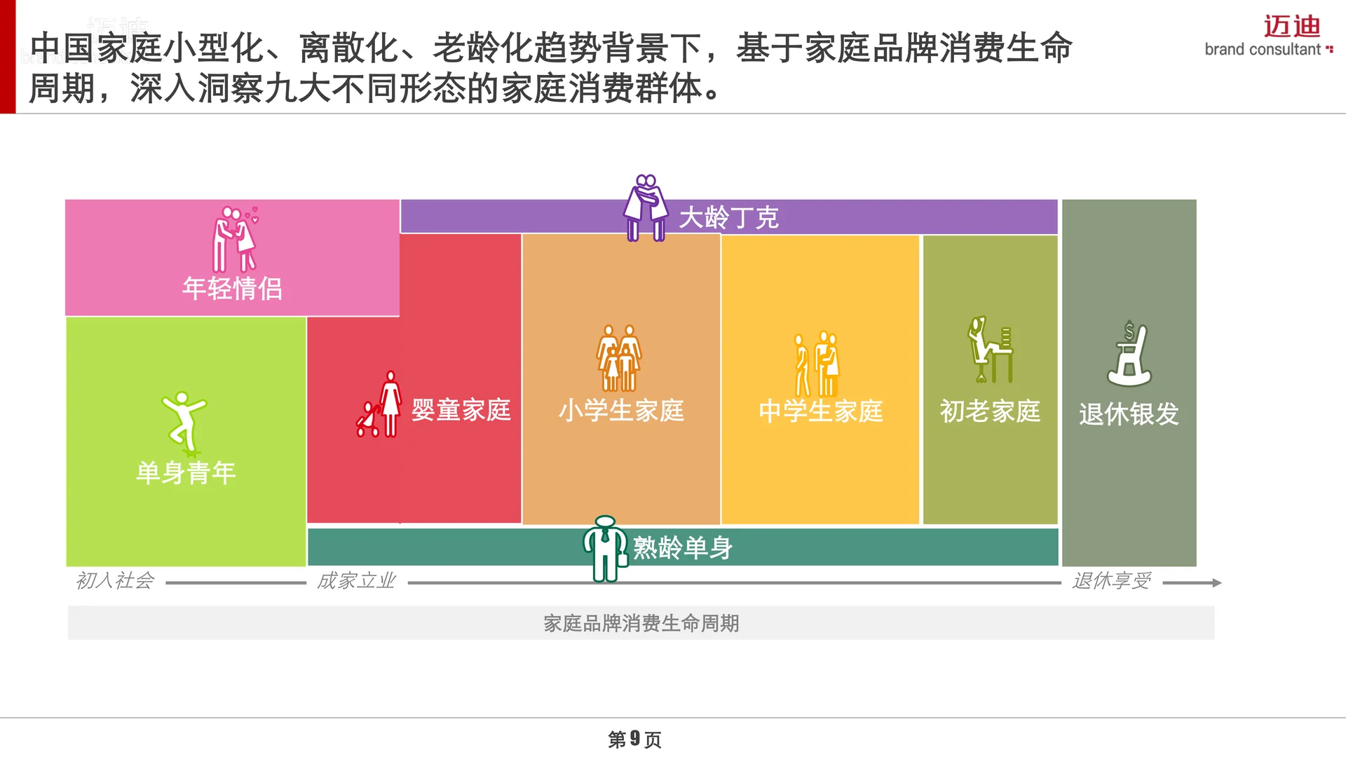 中国家庭生活小家电品牌消费趋势报告