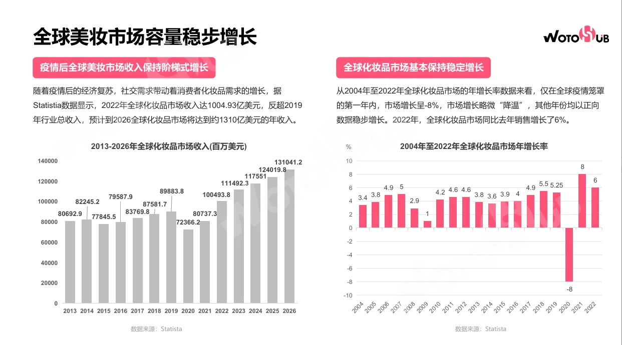 2025年美妆行业深度报告研报合集