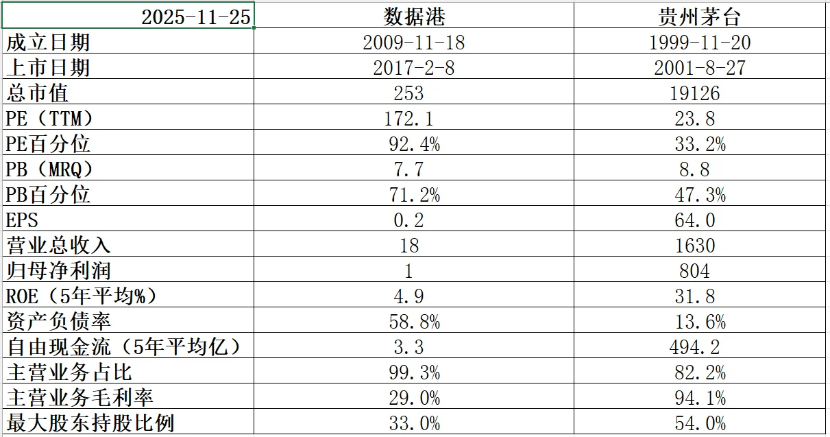 个股分析之数据港