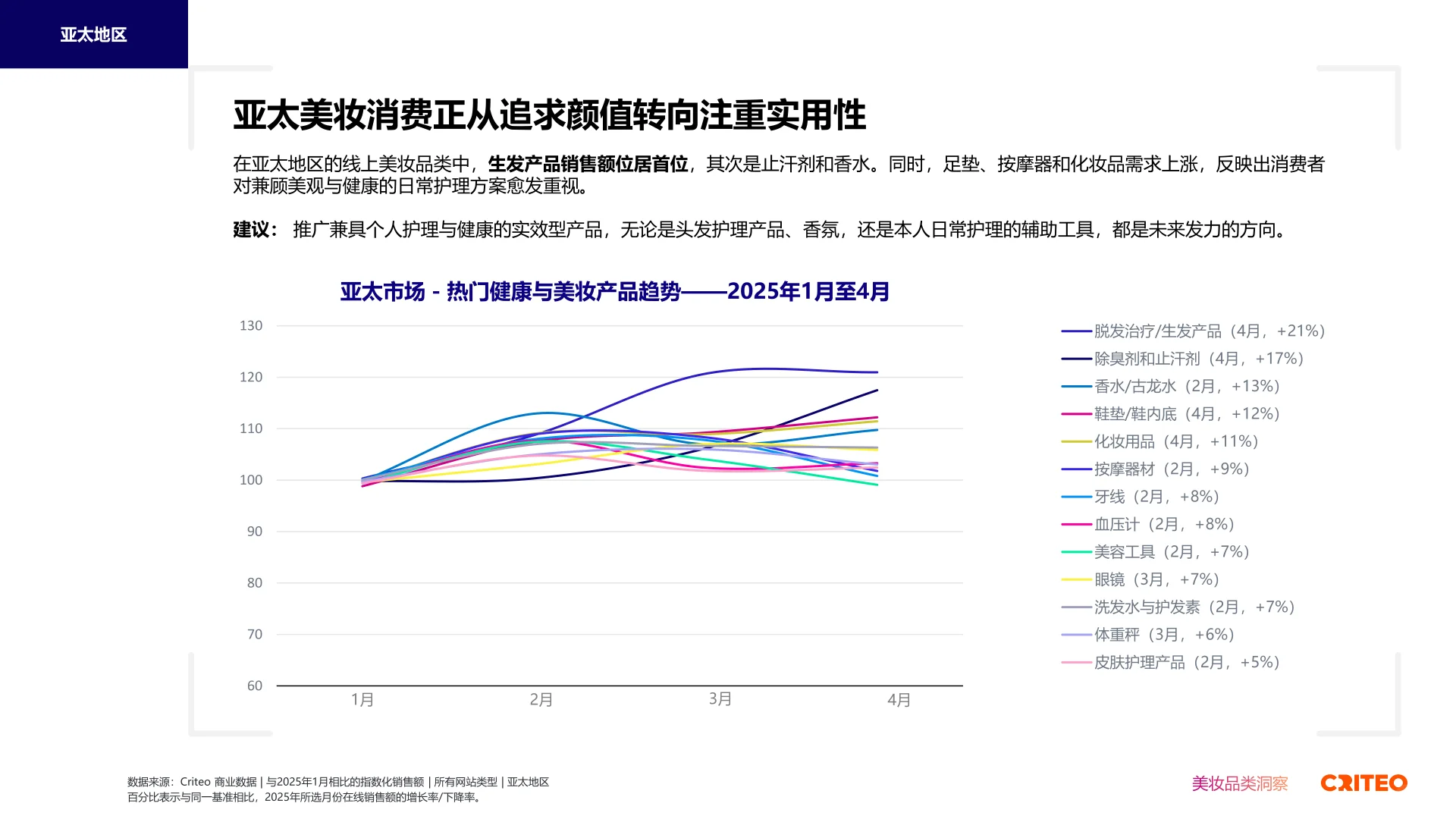 2025健康与美妆行业全球趋势与洞察报告▶️