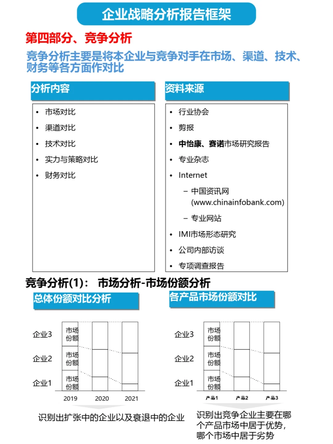 顶级咨询公司如何制定战略分析报告2️⃣