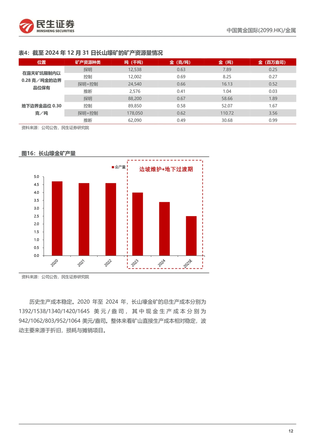 中国黄金国际公司研究报告-金铜并济