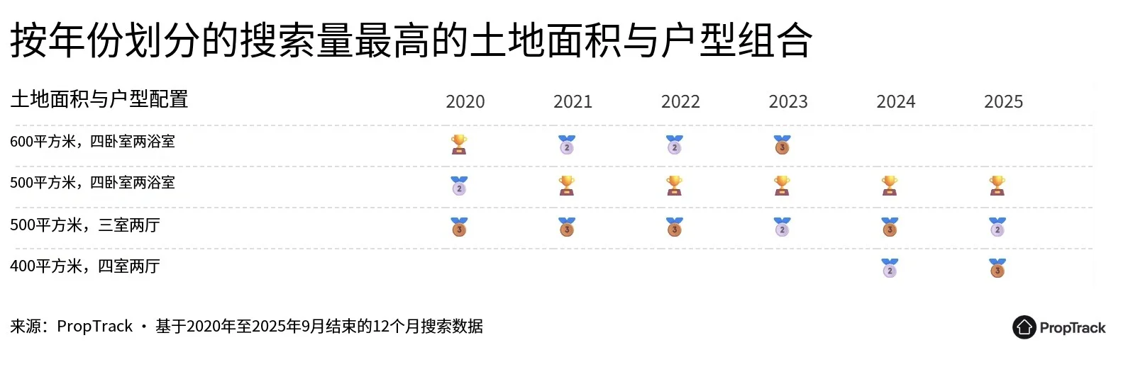 过去十年,土地“缩水”,那不是错觉!
