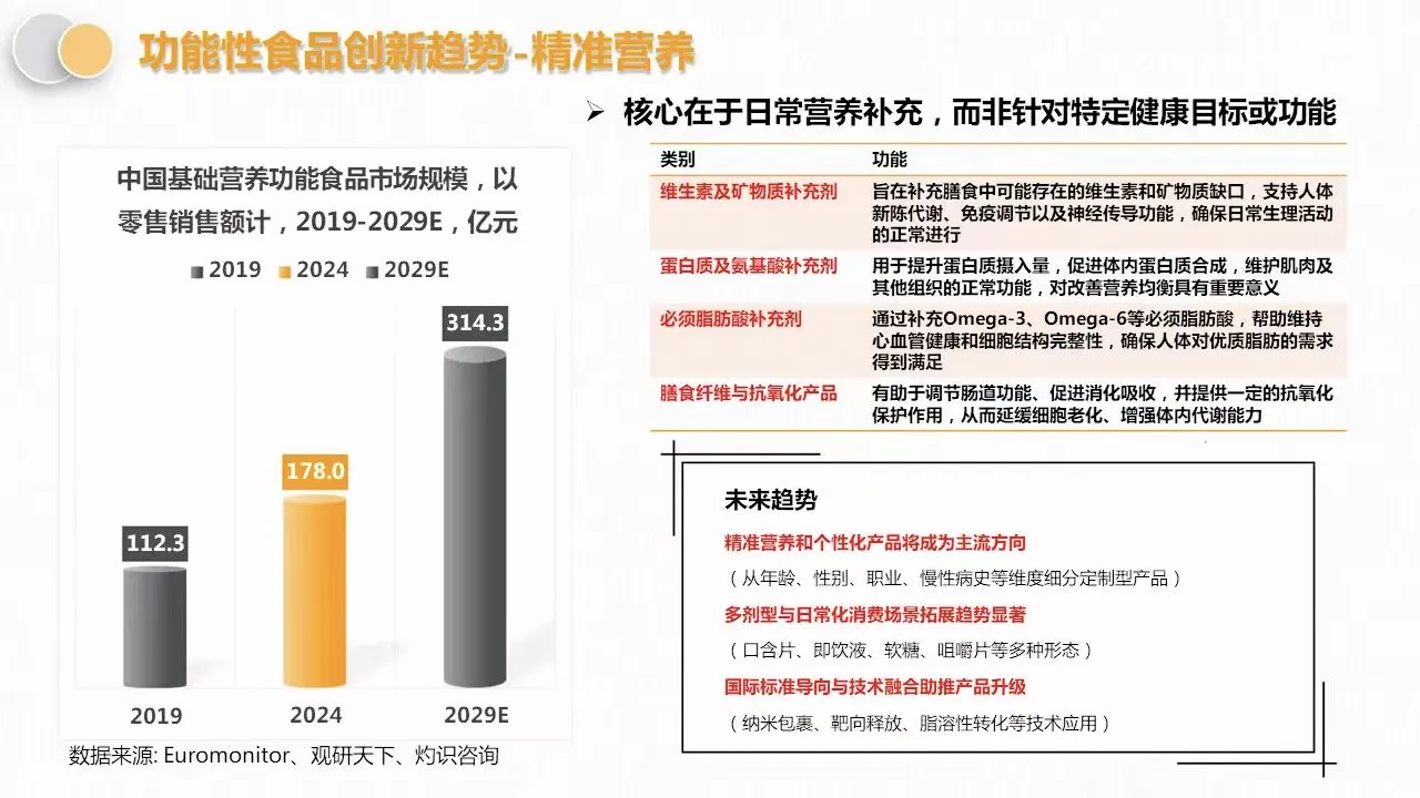 功能性饮料新消费趋势～洞察